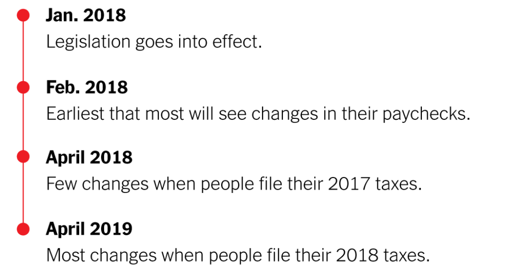 When Will the New Tax Plan Kick In?