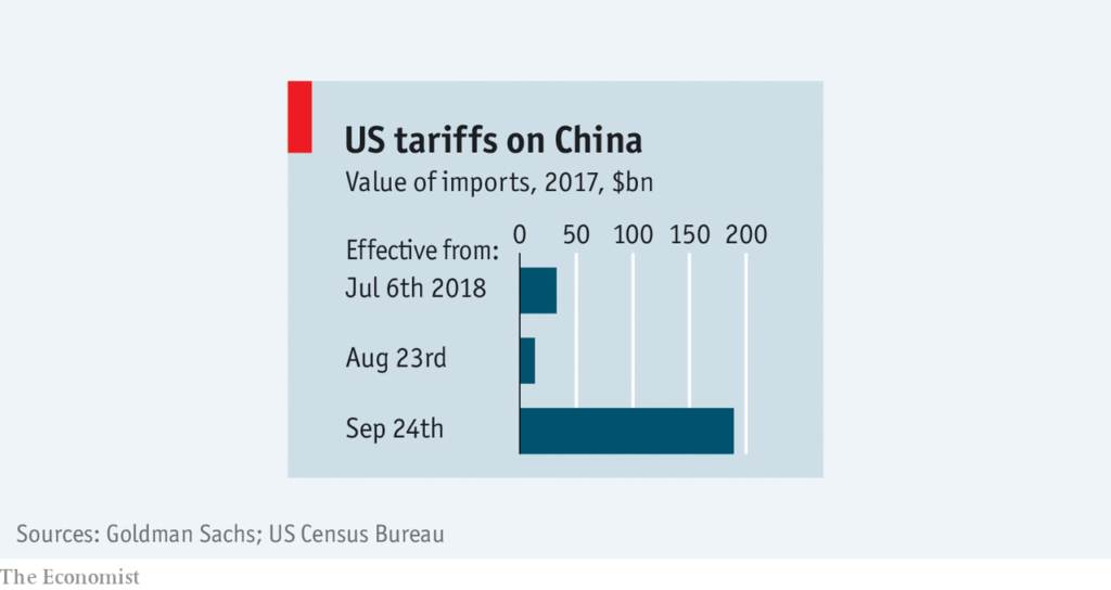 America’s tariffs on China are likely to last for some time