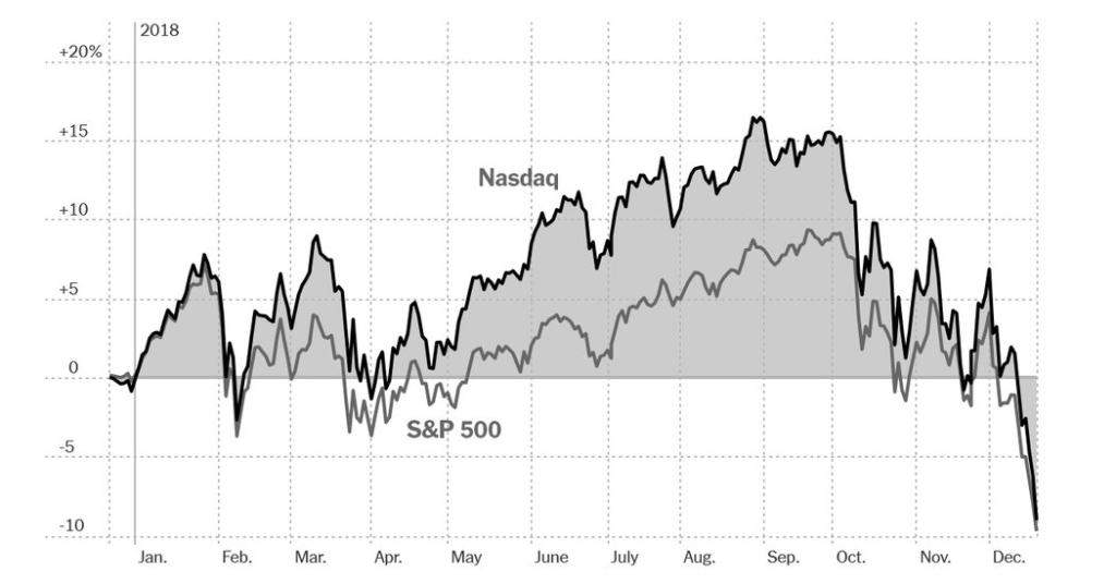 As Markets Tumble, Tech Stocks Hit a Rare and Ominous Milestone