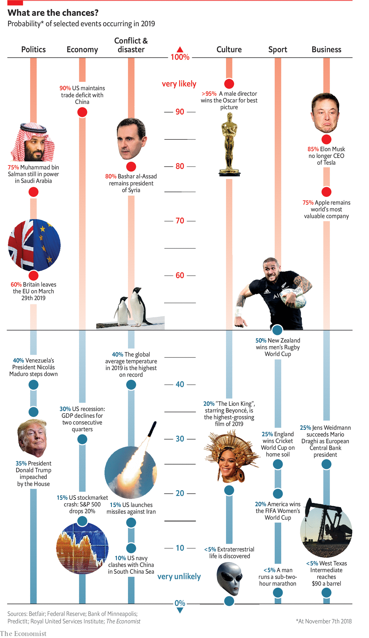 A picture of probabilities A picture of probabilities