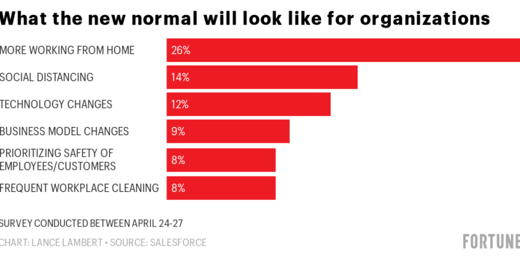 How the post-pandemic workplace will operate